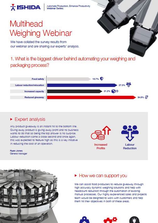 Multihead Weighing Webinar infographic snippet