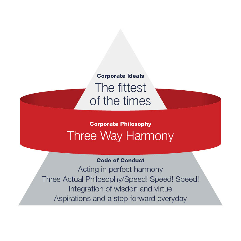 D2492 THREE WAY HARMONY GRAPHIC1024 3