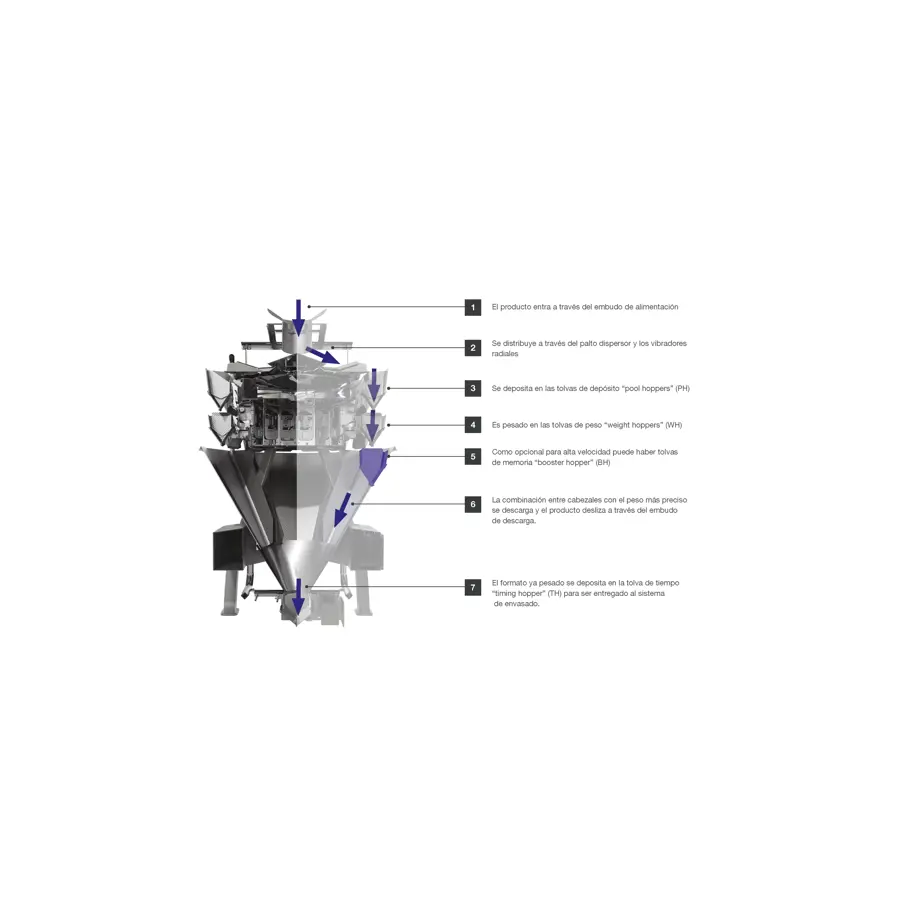 CCW DIAGRAM SPANISH (1)
