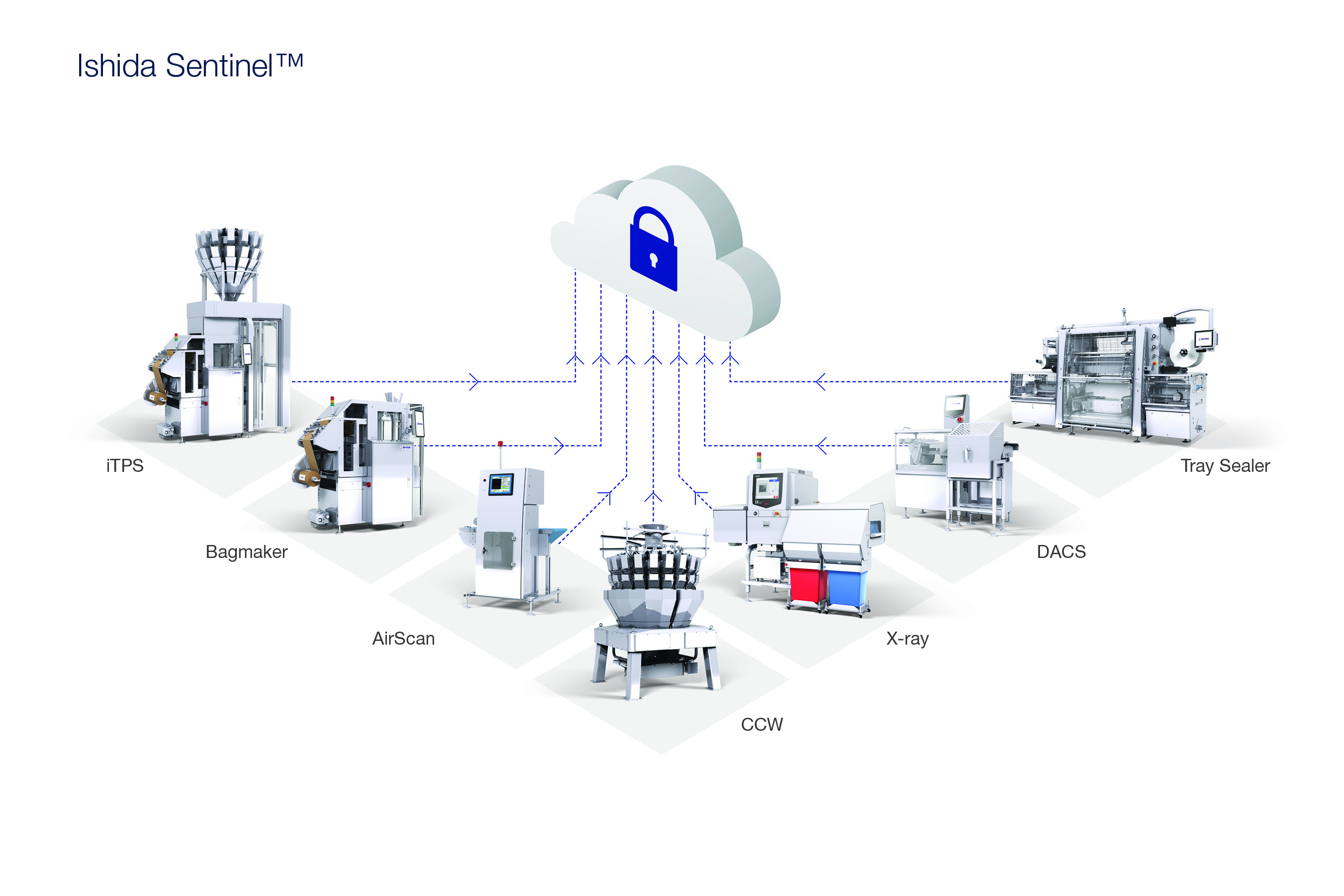 ISHIDA SENTINEL GRAPHIC